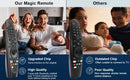 Controle Remoto Smart para TV LG AN-MR20GA com Voz e Ponteiro Compatível com Diversos Modelos